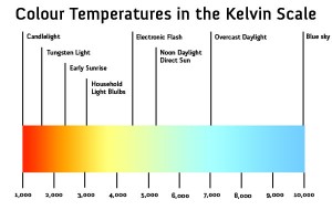 fotismos ston kinimatografo foto colour temperatures